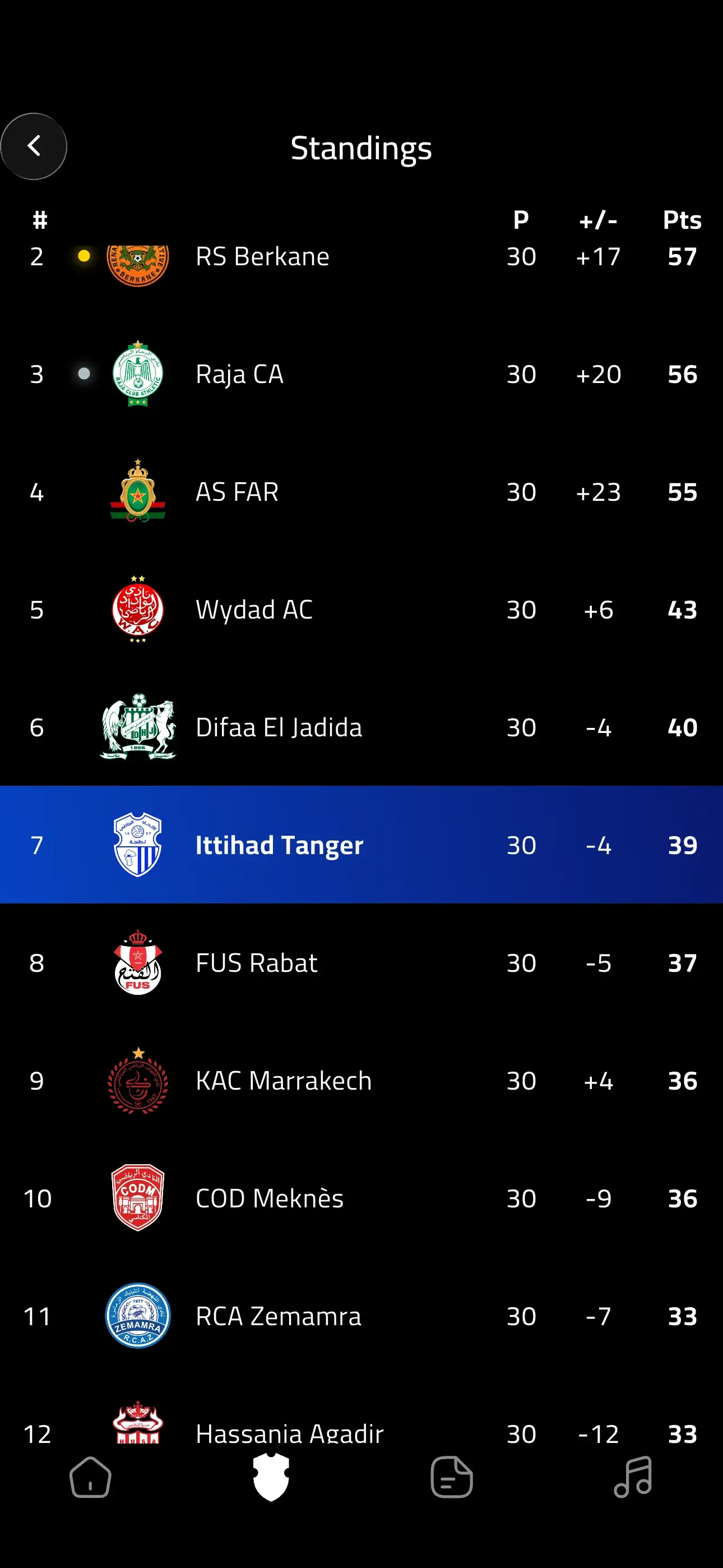 Ittihad Tanger Screenshot 3